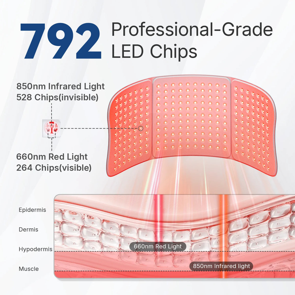 Full-Body Red Light Pad – view 4