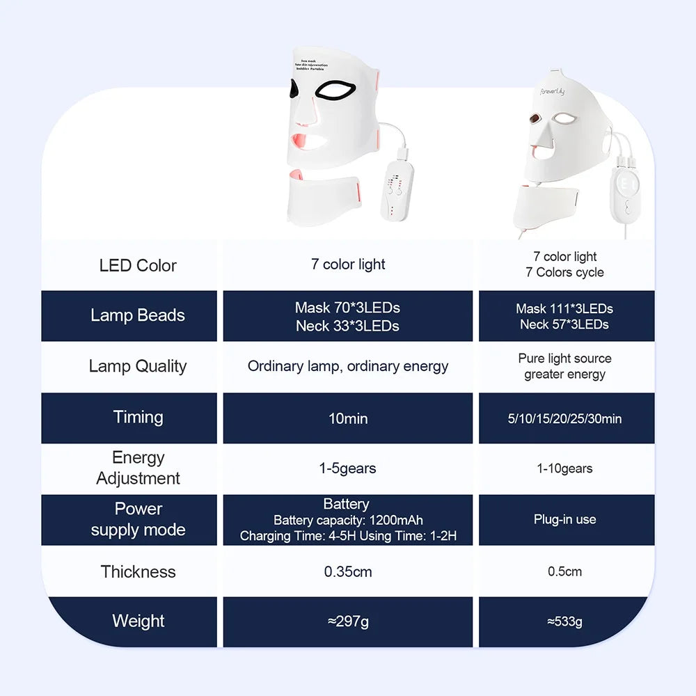 LED Face & Neck Mask – view 3