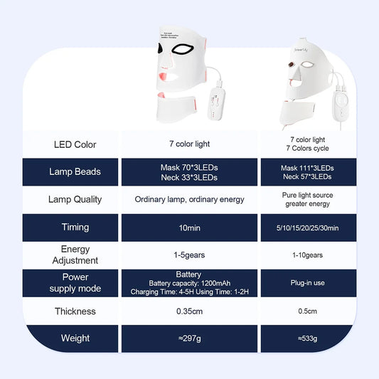 LED Face & Neck Mask – view 3